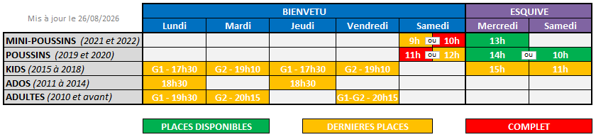places dispo 20260826